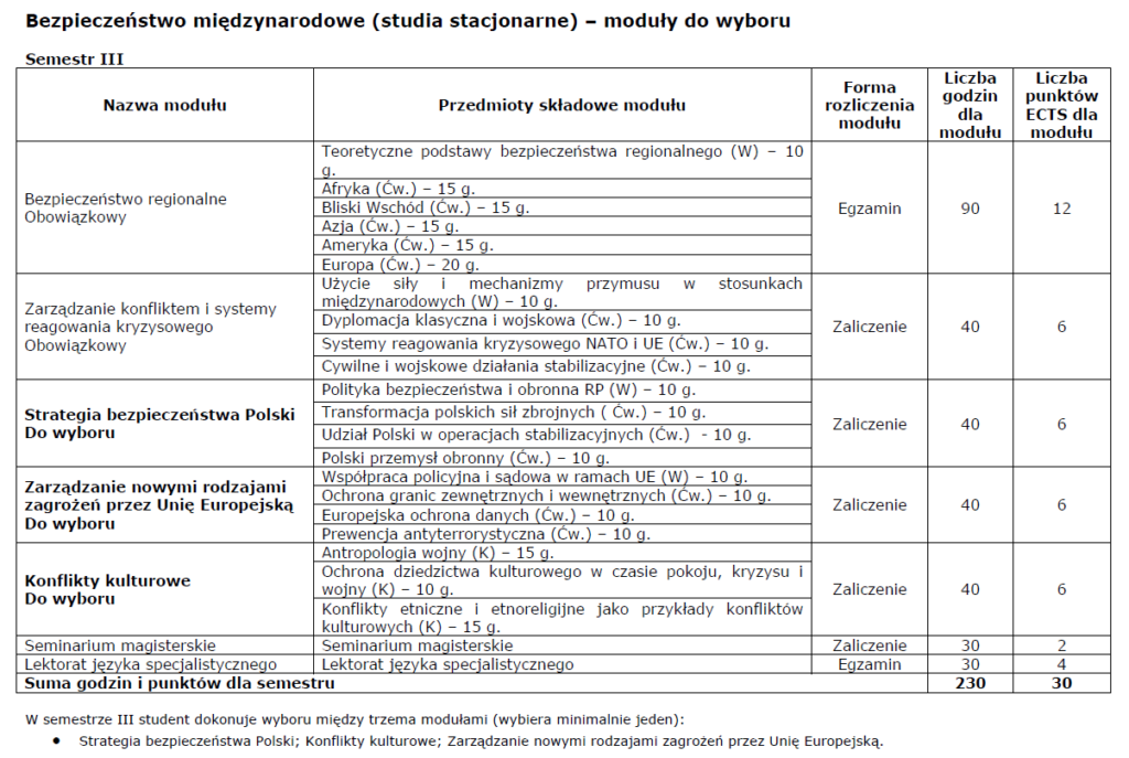 Przedmioty wybieralne dla BM 2024/2025